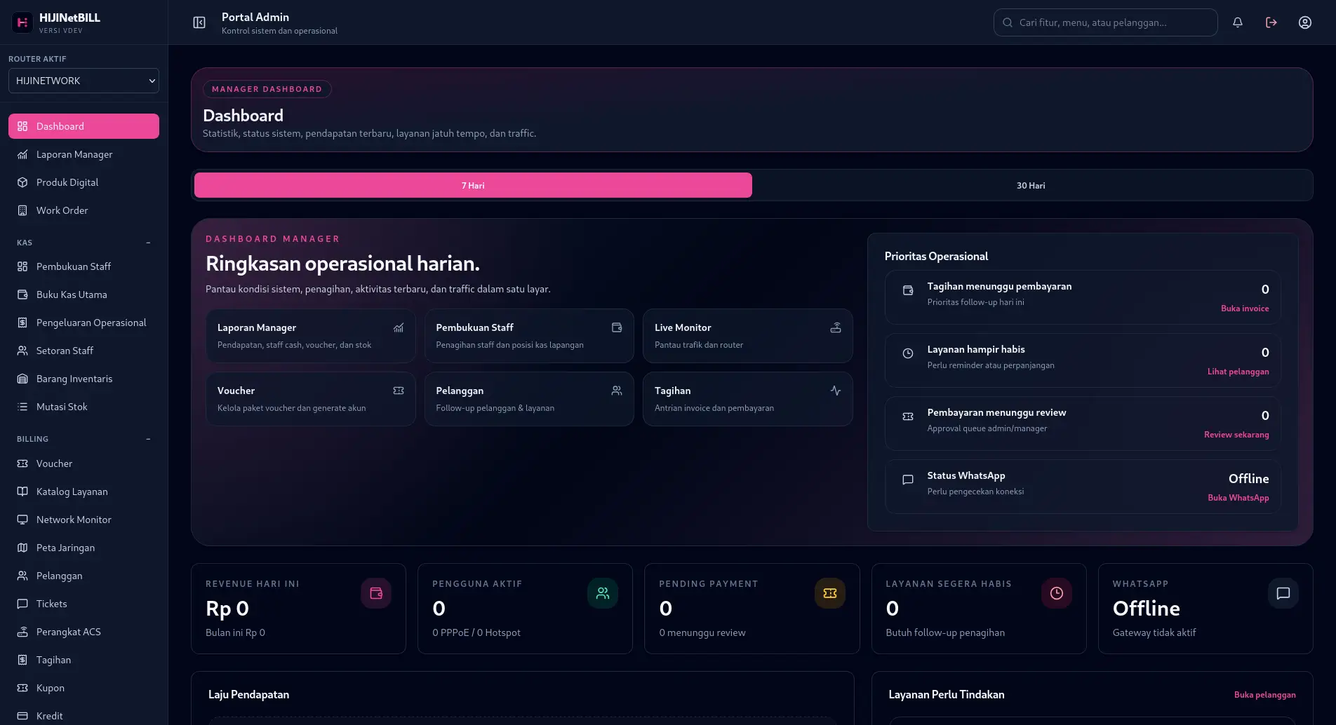 Tampilan dashboard HIJINETBILL untuk operasional harian ISP: ringkasan status, prioritas penagihan, dan monitoring layanan.